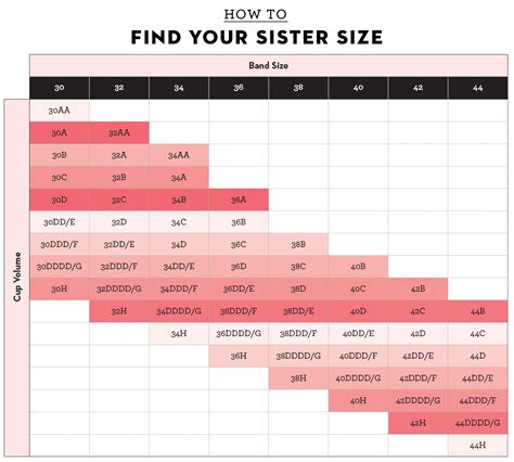 countries with biggest breasts|Breast Size Chart Explained: How to Measure, Calculate, &.